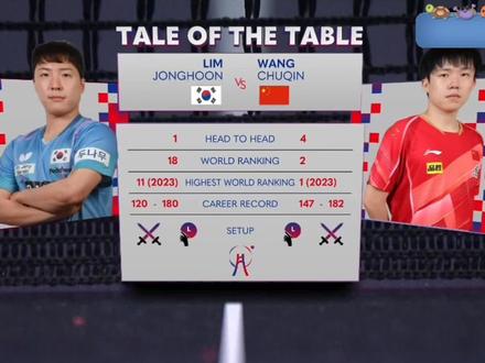 2024釜山世兵赛男团半决赛王楚钦3:0林仲勋(高涵解说)