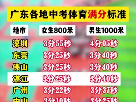 2026广东各地中考体育满分标准,你觉得难度如何?#湛江中考 #中考体育 #中考 #湛江学校 #湛江高中