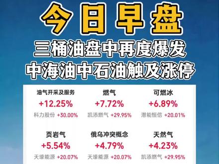 深夜财经第1307期:2026年3月3日今日早盘:三桶油盘中再度爆发 中国海油、中国石油双双触及涨停 #股票 #股票知识 #股民 #股民交流 #财经