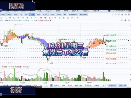12.31焦煤后市行情解读 #财经 #期货 #焦煤