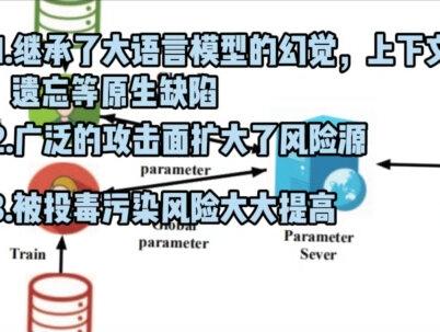 养龙虾安全吗?它的安全风险来源于哪里?
#Openclaw #龙虾AI #人工智能 #网络安全 #小贝一分钟