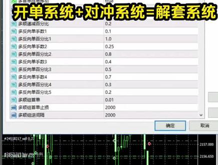 MT4 EA 对冲系统,爆力对冲#外汇策略 #数据仅供参考 #趋势 #数据分析 #最新数据