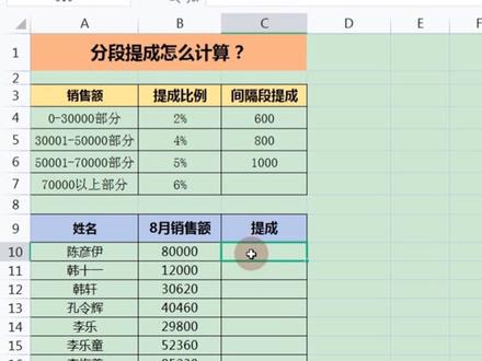 IFS函数计算分段奖金提成,阶梯式奖金提成#excel #表格 #办公