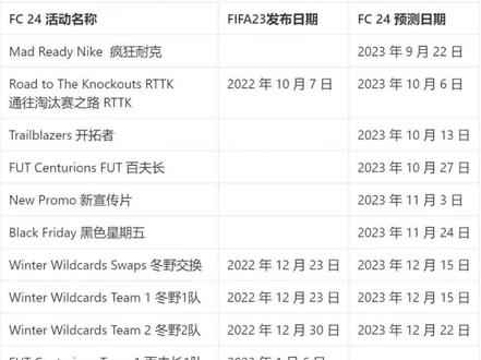 #eafc24 全年活动预测需要可以收藏!