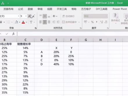 #excel #excel技巧 #数据分析 波士顿矩阵图怎么做
