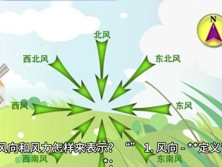 #知识科普 风向和风力怎样来表示?