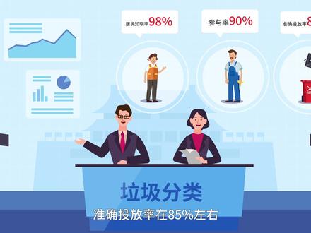 一起来#垃圾分类吧!生活中常见的那些垃圾,你知道怎么帮它们“找对朋友圈”吗?如果不知道,那就看过来吧!#垃圾分类靠大家