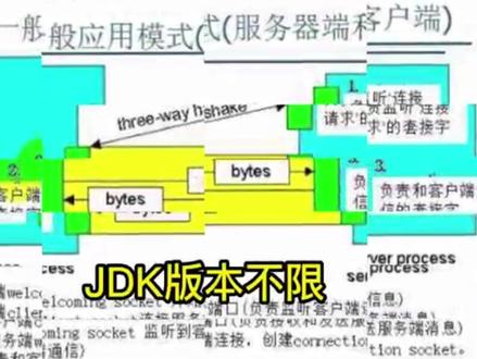 java gui实现聊天室#java编程 #计算机毕业设计项目源码 #课程设计开发