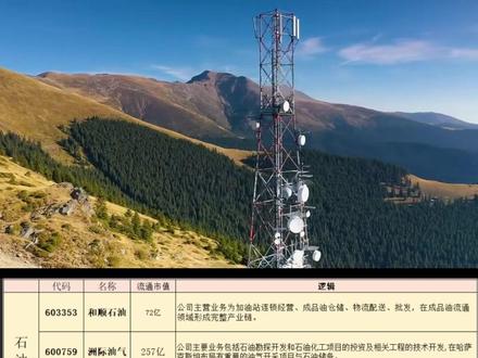 周末中东炸了,周一开盘买什么?拆解这份“战争概念股”全名单 #抖音精选 #干货分享 #知识分享 #伊朗