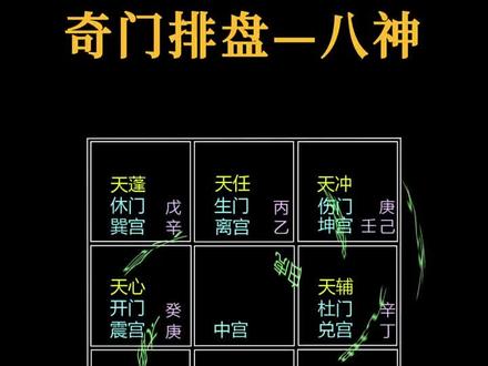 奇门遁甲手动排盘——八神排法 "奇门遁甲 "八神 "国学智慧