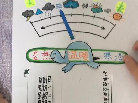 #小学生手抄报 #小学生三年级科学一周天气预报 三年级小朋友制作不易👍🏻要教程私信