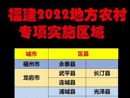 #福建 #地方农村专项 2022实施区域#志愿填报