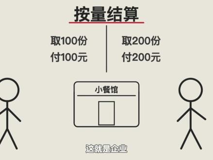 给老妈讲清楚,免费的豆包靠什么收费,啥是token #AI新星计划 #AI #人工智能 #豆包 #token是什么意思
