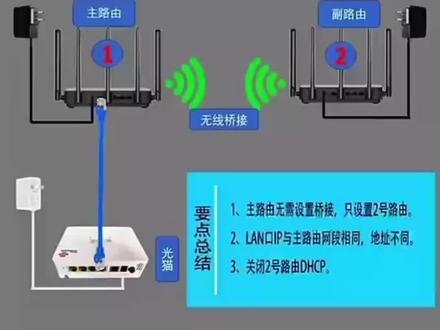 一分钟告诉你家里路由器无线桥接解决方案,记得点赞关注加收藏!#弱电安防#网络小知识