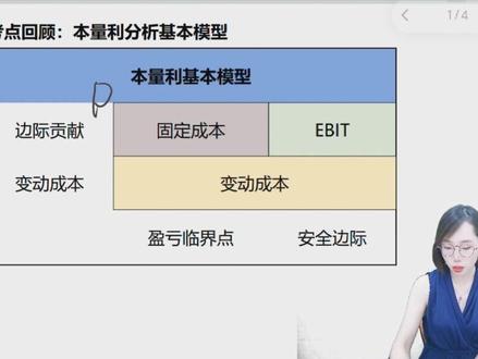 #CPA #财管 #破题 一张图搞定本量利的各种率,直接涨10分!