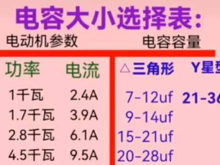 发电机改造也没那么复杂#拿捏年轻肽度