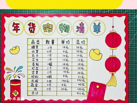 简单又好看的#年货购物清单手抄报 一看就会,线稿可打印,收藏备用吧! #小学数学手抄报 #小学生手抄报 #春节手抄报