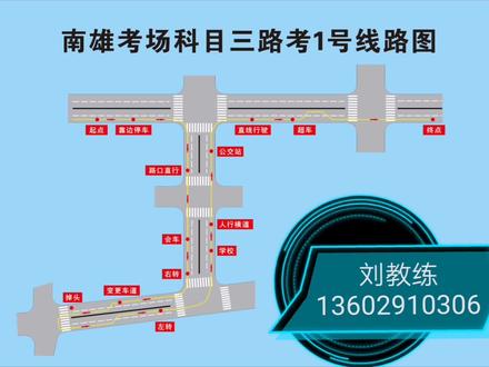 南雄考场科目三,1号,2号,3号路线图