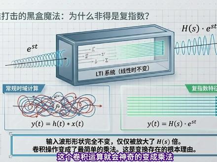 信号处理三大变换 傅里叶变换、拉普拉斯变换和Z变换 傅里叶、拉普拉斯、Z 变换同源,核心基函数均为复指数est,专为简化 LTI 系统卷积运算而生。傅里叶仅取s虚轴,分析稳态频谱但要求信号收敛;拉普拉斯引入衰减因子e−σt拓展至完整 S 平面,可分析不稳定连续系统,傅里叶是其虚轴切片;Z 变换由拉普拉斯离散采样得到,将 S 平面卷曲为 Z 平面,单位圆对应离散傅里叶 DTFT。三者依靠极点判断系统稳定性,能把时域微积分转为代数运算,分别适配频谱分析、模拟控制、数字 DSP 工程场景。 #信号与系统 #傅里叶变换 #拉普拉斯 #数学 #微分方程