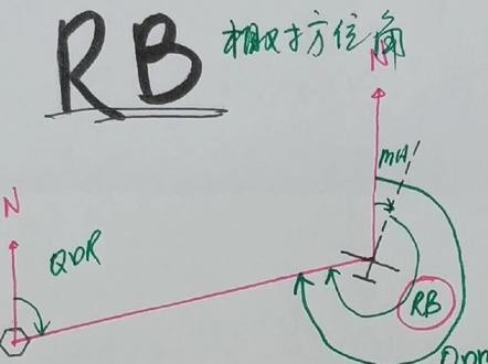 6101.ADF指相对方位角RB#学飞 #李健 #低空 #民航 @飞机之家