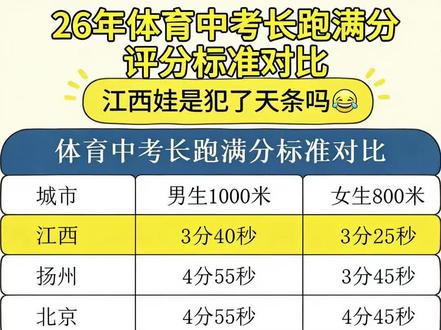咋滴,江西娃是有飞毛腿,26年全国中长跑满分评分对比,5月体测,你家达标了?#中考体育 #体测标准#江西九江#青少年体能 #上门体育私教