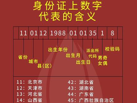 我国身份证上数字代表的含义。