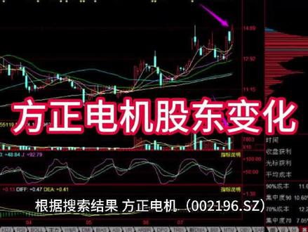 方正电机股东变化 根据搜索结果,方正电机(002196.SZ)近五年的十大股东变化情况如下,主要梳理自2020年至2025年的公开信息:
一、2020-2024年:徐开东等牛散与机构股东的变动
1. 徐开东的持续加仓
◦ 2024年3月,徐开东首次进入方正电机前十大流通股东,持有499万股;随后在6月增持至648万股,9月进一步增持至748万股,占流通股比例1.53%,并保持至2024年底。
◦ 徐开东以“牛散”著称,其投资风格偏向长期持有,例如同期持有的双林股份4年涨幅达17倍。
2. 2024年底股东结构调整
◦ 新进股东:王爱军(603.4万股,1.23%)、高建成(265.65万股,0.54%)。
◦ 退出股东:卓斌(原持股230.17万股,0.47%)。
◦ 减持股东:王远青减持5.06%至405.41万股。
◦ 稳定股东:湖州智驱科技(4500万股,9.19%)、张敏(2642.6万股,5.4%)、卓越汽车(1500万股,3.06%)。
二、2025年一季度:外资与机构大举进入
1. 外资机构新进
◦ 瑞银集团(UBS AG):604.61万股(1.24%);高盛国际:361.01万股(0.74%);摩根士丹利:292万股(0.6%)。
◦ 苏明:新进1631.83万股(3.34%),成为第三大流通股东。
2. 退出股东
◦ 王爱军、王远青、华安文体健康混合基金(原持股321.8万股)等退出前十大。
◦ 曾小连增持21.57%至300.27万股。
3. 其他关键股东
◦ 湖州智驱科技、张敏、卓越汽车持股未变,徐开东仍持有748.01万股(1.53%)。
三、总结与趋势分析
• 机构化趋势:2025年一季度外资和机构持股比例显著上升,前十大流通股东累计持股占比达26.37%,较上期增加1390.9万股。
• 牛散与产业资本并存:徐开东等牛散与湖州智驱科技等产业资本长期占据重要位置,显示市场对新能源驱动电机业务的长期看好。
• 业绩波动影响:尽管2024年净利润亏损2834.53万元,但外资的介入可能反映对行业复苏的预期。
如需更详细的历史数据(如2020-2023年股东变化),可进一步查阅公司年报或公告。