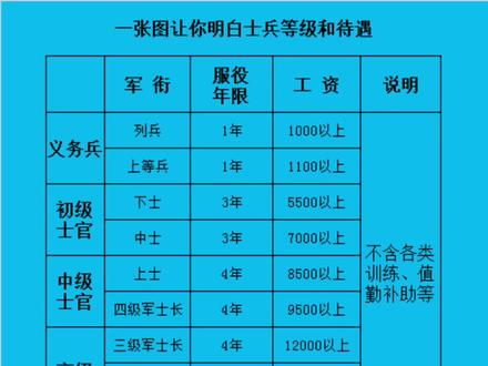 从新兵到兵王,都在这里#当兵 #从军梦