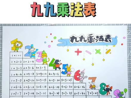 九九乘法表格来啦,快给家里的宝贝制作一张吧#九九乘法口诀表 #九九乘法表手抄报