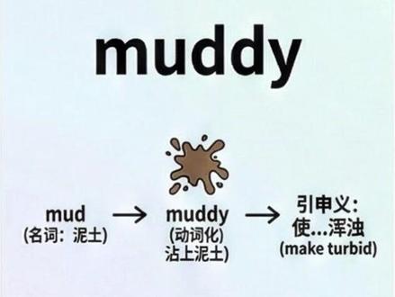 2026年考研英语一翻译部分,可能会翻译错的表达 #2026考研 #考研英语 #背单词