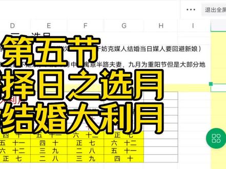 结婚择日教程选月份 女命结婚大利月 小利月 哪些月份不宜结婚#八字 #结婚择日 #结婚择日禁忌