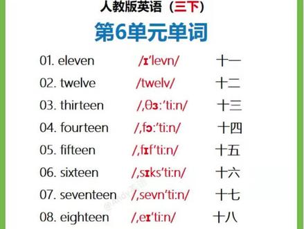基础英语单词~数字类💥注意重音#英语 #英语单词 #学英语