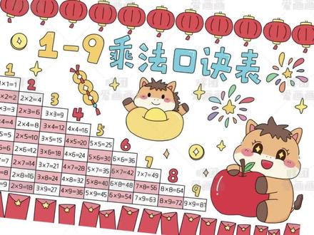 可可爱爱马年主题乘法口诀表来啦
新年新气象
今天天气超好的
一起画画吧
#手绘 #原创#马年#乘法口诀表#数学@抖音小助手