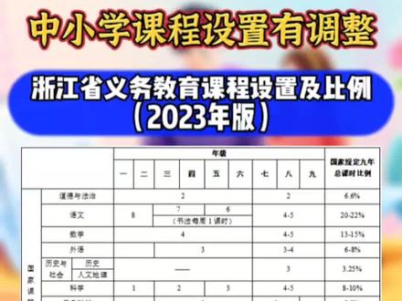 中小学课程设置有调整,你了解了吗?#义务教育 #课程设置 #课程