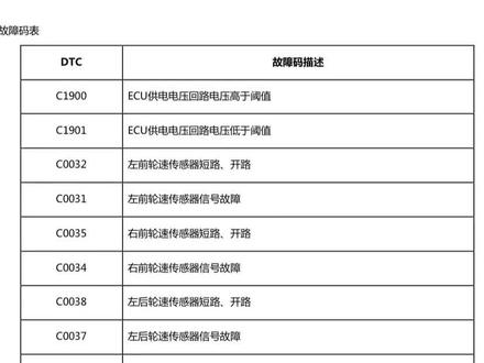 C开头的故障码解决方案#汽修厂 #汽修 #汽车维修 #汽车知识 #汽修人 #修理工 #变速箱保养 #发动机