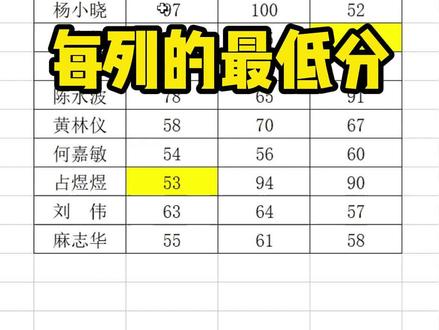 找出每一列数据中的最低值,用颜色标记起来,并且还能自动更新#办公技巧 #wps #最值函数