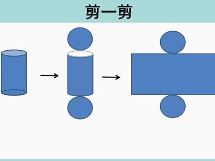六下数学——圆柱的侧面展开图 #小学数学#家长课堂
