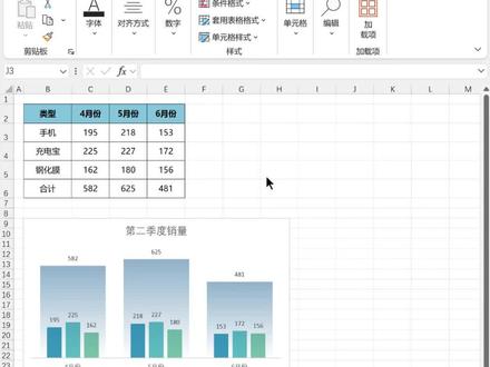 Excel神操作!总分柱状图2分钟搞定,数据对比不要太直观 #excel柱状图 #excel技巧 #office办公技巧 #抖音推流 #抖音推广流量