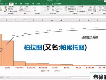 柏拉图制作教程,想想学的可以进来看看!特别是做品质工作的朋友,不会的可以学学……赞……#excel技巧 #office办公技巧 #点亮好奇心 #办公软件技巧 #数据分析 #干货