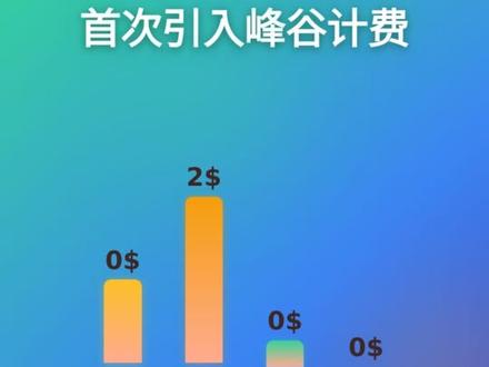 DeepSeek V4 终于来了,全网苦等三个月 #DeepSeekV4 #深度求索 #AI编程 #大模型 #开源AI