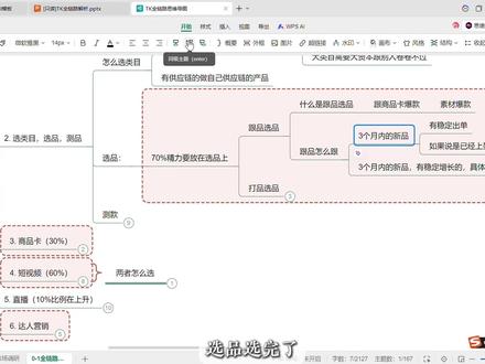 新手如何做tk?tiktok全链路内容讲解 #tiktok #跨境电商运营 #跨境电商