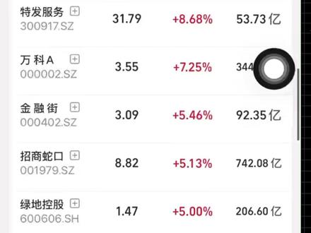 大盘跑绿,地产板块全面暴涨?楼市回暖最坚定的信号 #股票 #股市 #大A #深圳 #买房