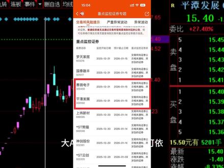 赛微电子(300456)于2025年12月16日至30日被监管15天,其股价30天内未涨两倍、10天内未涨100%,未触及A股严重异动量化标准,深交所未明确此次监管理由;12月30日监管到期当日该股涨10个点后,又被延长监管至1月15日,延长依据亦未公示,且该监管提示仅东方财富证券发布,其他券商未公告,且公司公告未提及,咨询多方均表示提示不实。当天股价一次跌停一次大跌九个点
平潭发展同期(12月16日到12月30日)被标注异动监管,后也被延长监管(12月30日到1月15日)半个月,单一交易日涨停并非监管延长的合规条件,官方未出具合法依据,第三方平台提示还存在数据冲突,属无标准的随意操作。该监管提示仅东方财富证券发布,其他券商及公司均表示提示不实。两次均大跌10个点左右
反观航天发展近一个月涨幅4倍、中际旭创(300308)半年涨幅10倍,此类案件不胜枚举,均远超监管红线,却未被纳入异动监管、未收到监管提示。深交所此类选择性监管行为存在双重标准,属无法可依、乱作为,严重违背市场公平原则,恳请严查并还投资者公平交易环境。#公平公正公开 @深交所@刘纪鹏@吴晓求@国务院新闻办公室@证券日报 @证监会
