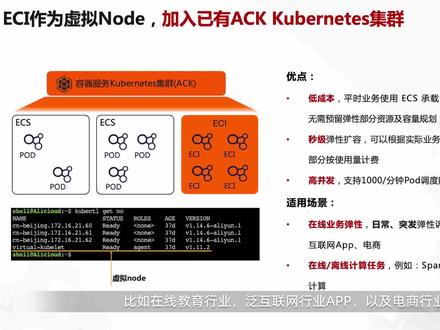 阿里云 基于ECI的ACK集群高弹性架构