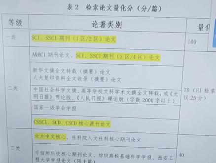 期刊等级介绍,浅浅分享一下我的理解,哈哈哈哈~#论文发表 #期刊论文 #科研 #论文投稿