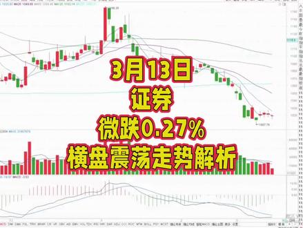 3月13日证券微跌0.27% 横盘震荡走势解析