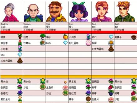 星露谷物语人物喜好攻略