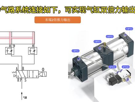 双行程气缸的应用与控制方法#机械设备 #机械设计 #自动化 #干货分享 #非标自动化