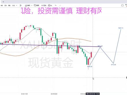 中财席位机构减多黄金,反手抛空白银,家人席位又该何去何从?#黄金#金价#今日金价#金本聪