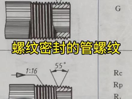 🔧密封管螺纹怎么看?55°角+1:16锥度是关键!G/Rc/Rp别再傻傻分不清~#机械设备 #机械之美 #机械原理 #机械 #机械制图